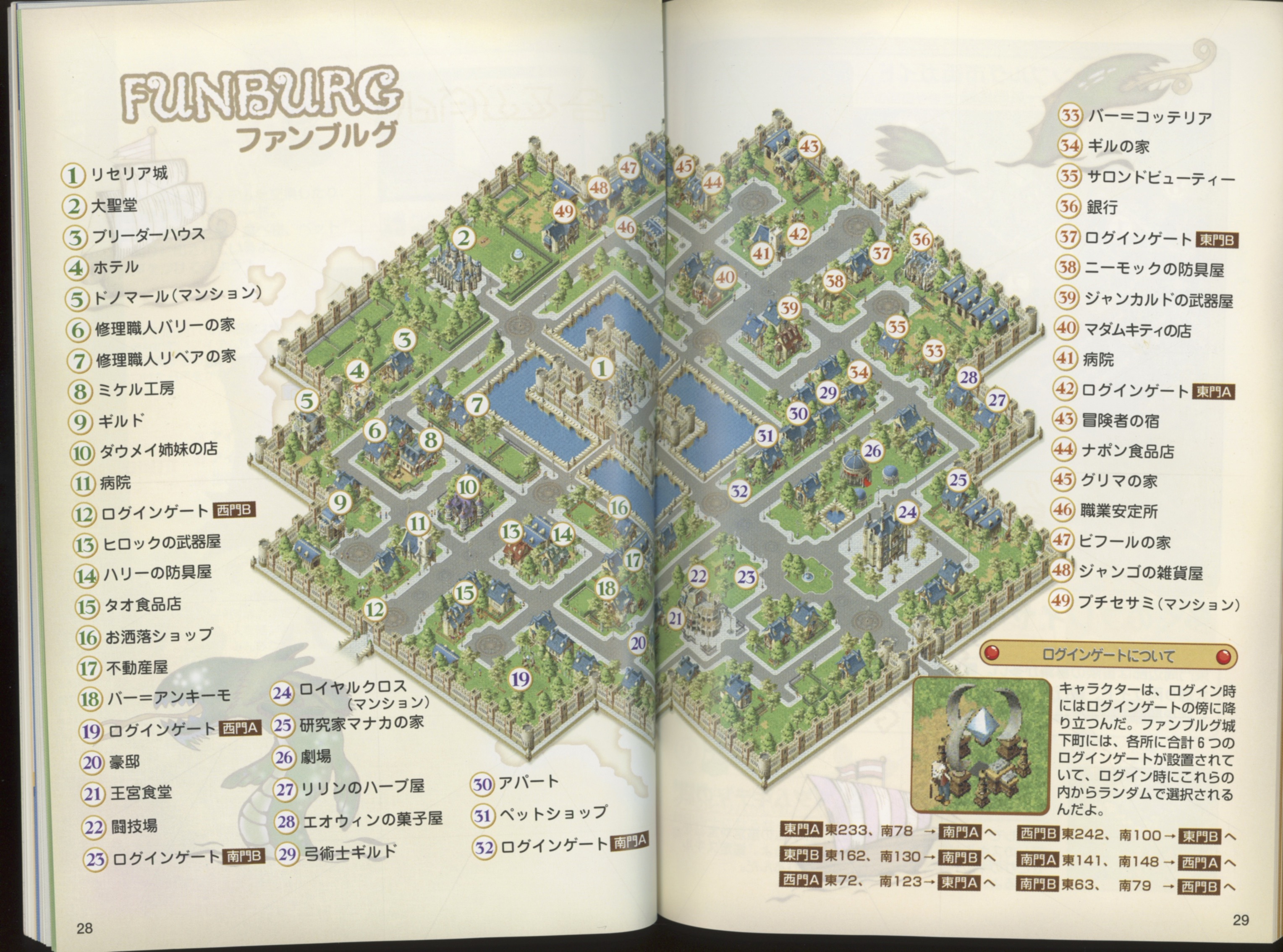 魔力宝贝》日服ALL IN ONE PACK产品包资料介绍与《SPECIAL GUIDE